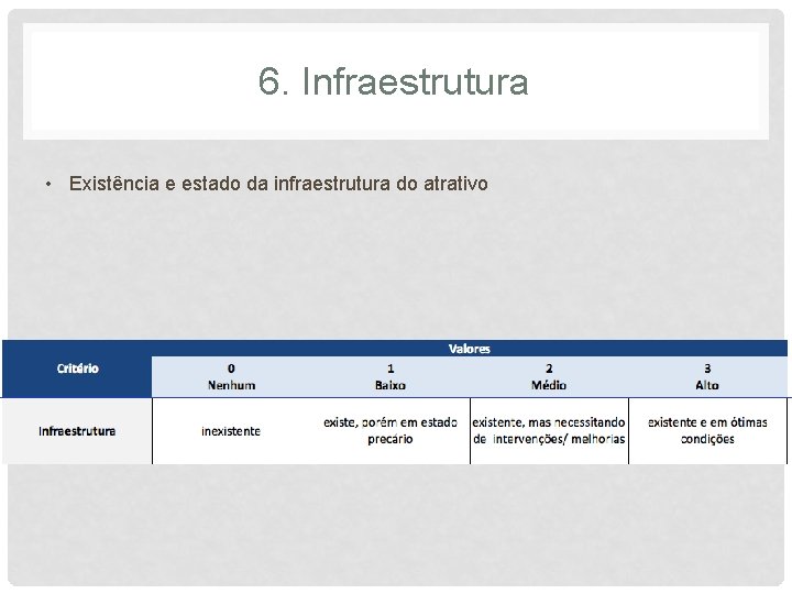 6. Infraestrutura • Existência e estado da infraestrutura do atrativo 