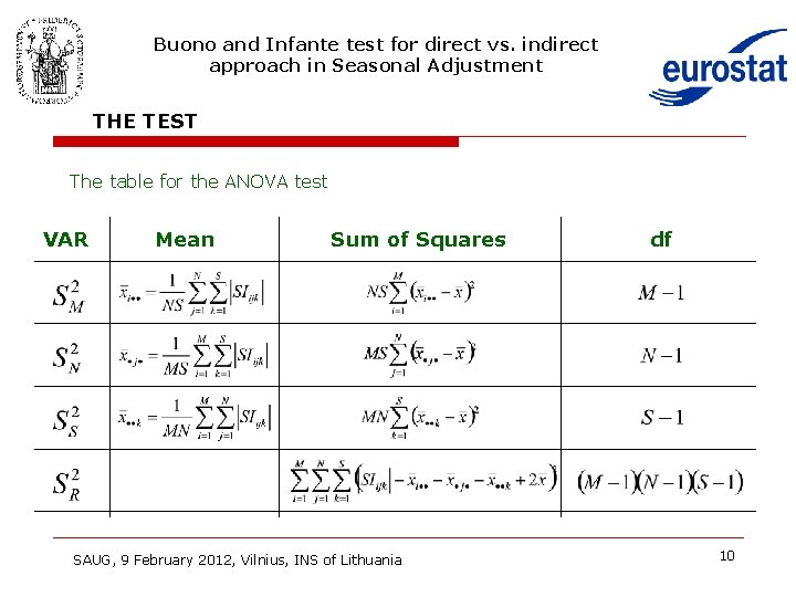 Buono and Infante test for direct vs. indirect approach in Seasonal Adjustment THE TEST