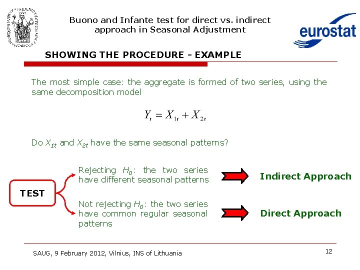 Buono and Infante test for direct vs. indirect approach in Seasonal Adjustment SHOWING THE