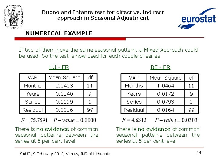 Buono and Infante test for direct vs. indirect approach in Seasonal Adjustment NUMERICAL EXAMPLE