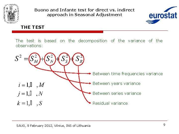 Buono and Infante test for direct vs. indirect approach in Seasonal Adjustment THE TEST