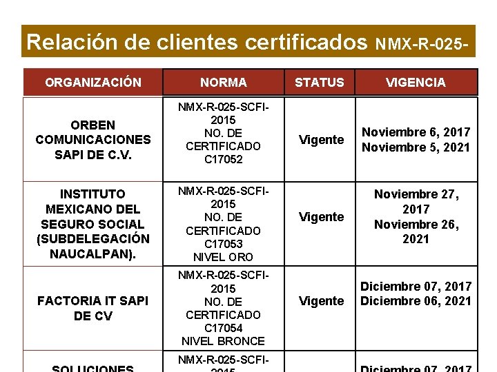Relación de clientes certificados NMX-R-025 SCFI-2015 ORGANIZACIÓN NORMA ORBEN COMUNICACIONES SAPI DE C. V. Relación de clientes certificados NMX-R-025 SCFI-2015 ORGANIZACIÓN NORMA ORBEN COMUNICACIONES SAPI DE C. V.