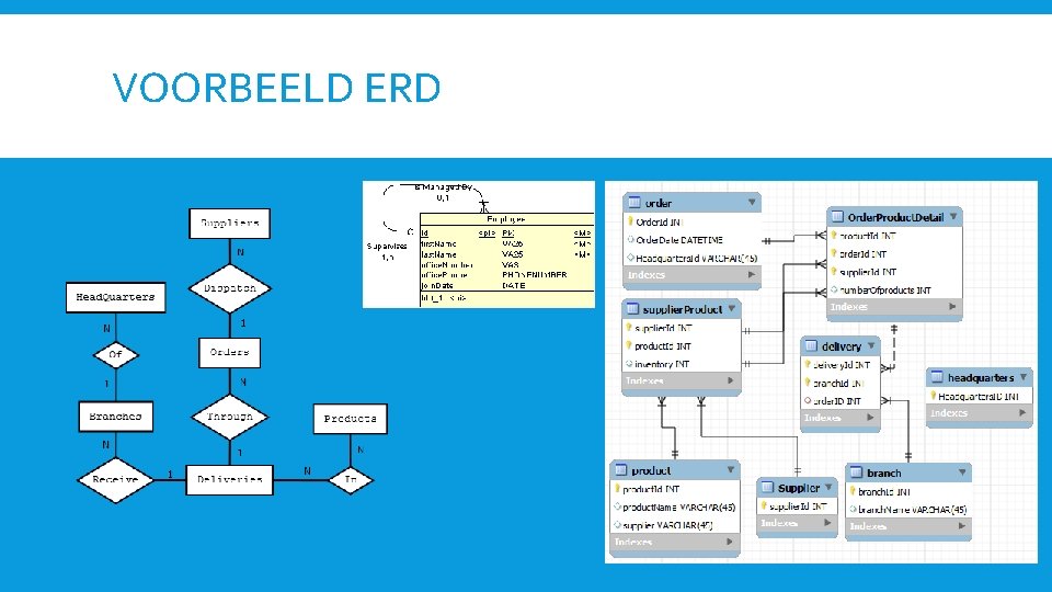 VOORBEELD ERD 