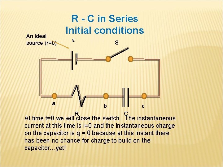 An ideal source (r=0) R - C in Series Initial conditions ε a S