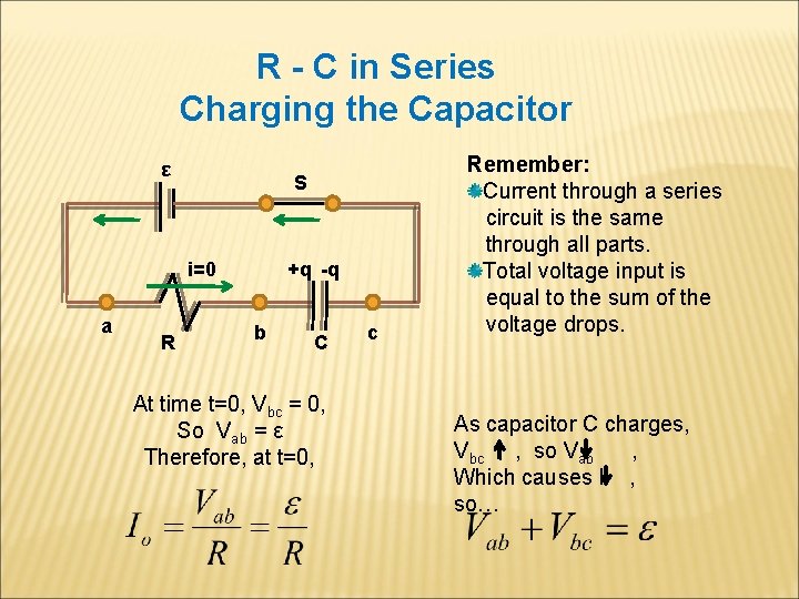 R - C in Series Charging the Capacitor ε S i=0 a R +q