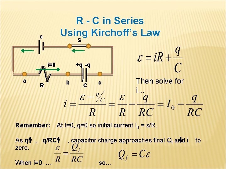 R - C in Series Using Kirchoff’s Law ε S i=0 a R Remember: