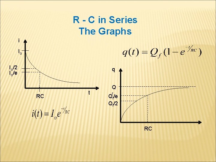 R - C in Series The Graphs i Io Io/2 Io/e q RC t