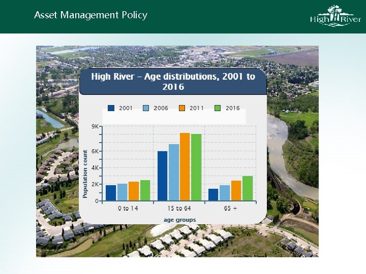 Asset Management Policy 