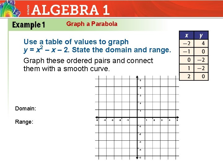 9 1 Identifying The Characteristics Of And Graphing