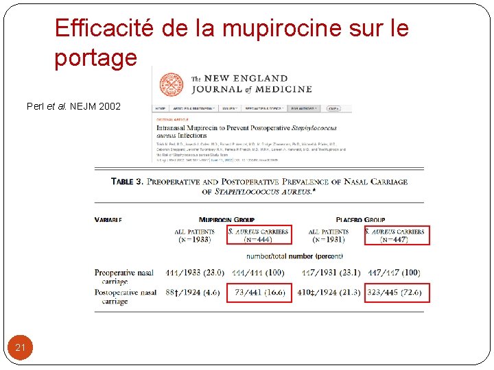 Efficacité de la mupirocine sur le portage Perl et al. NEJM 2002 21 