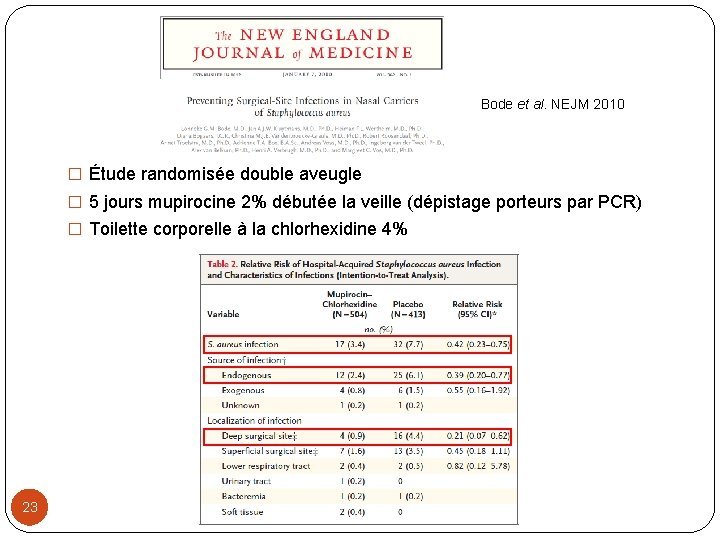 Bode et al. NEJM 2010 � Étude randomisée double aveugle � 5 jours mupirocine