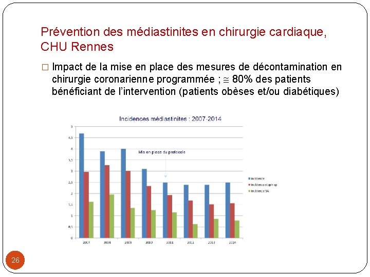 Prévention des médiastinites en chirurgie cardiaque, CHU Rennes � Impact de la mise en