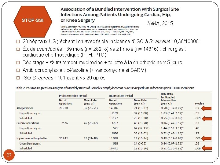 STOP-SSI JAMA, 2015 � 20 hôpitaux US ; échantillon avec faible incidence d’ISO à