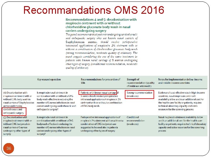 Recommandations OMS 2016 36 