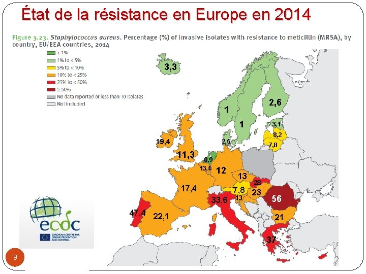 État de la résistance en Europe en 2014 3, 3 2, 6 1 1