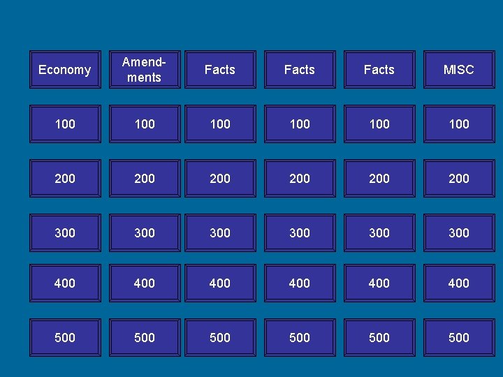 Economy Amendments Facts MISC 100 100 100 200 200 200 300 300 300 400