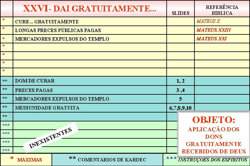 XXVI- DAI GRATUITAMENTE. . . SLIDES REFERÊNCIA BÍBLICA * CURE. . . GRATUITAMENTE MATEUS