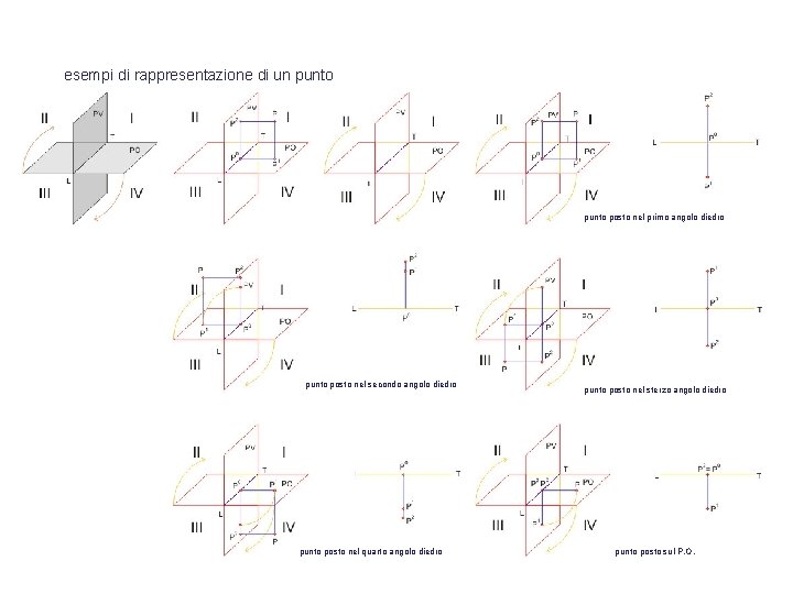 esempi di rappresentazione di un punto posto nel primo angolo diedro punto posto nel