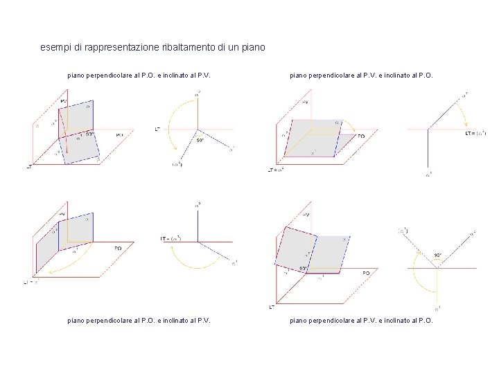esempi di rappresentazione ribaltamento di un piano perpendicolare al P. O. e inclinato al