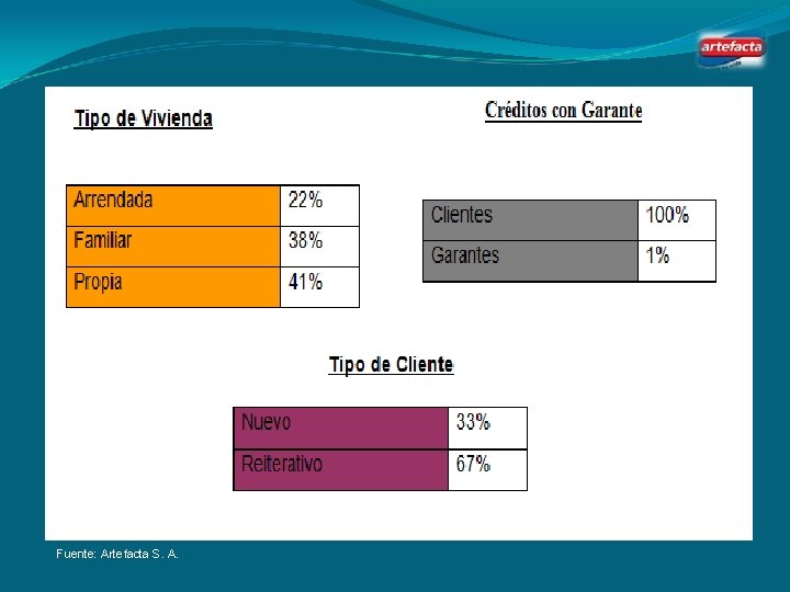 Fuente: Artefacta S. A. 