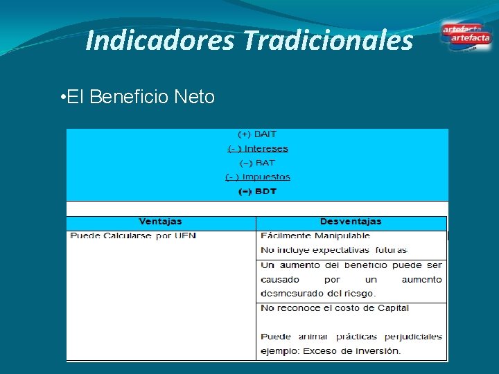 Indicadores Tradicionales • El Beneficio Neto 