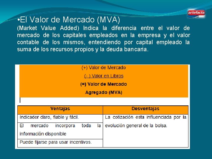  • El Valor de Mercado (MVA) (Market Value Added) Indica la diferencia entre