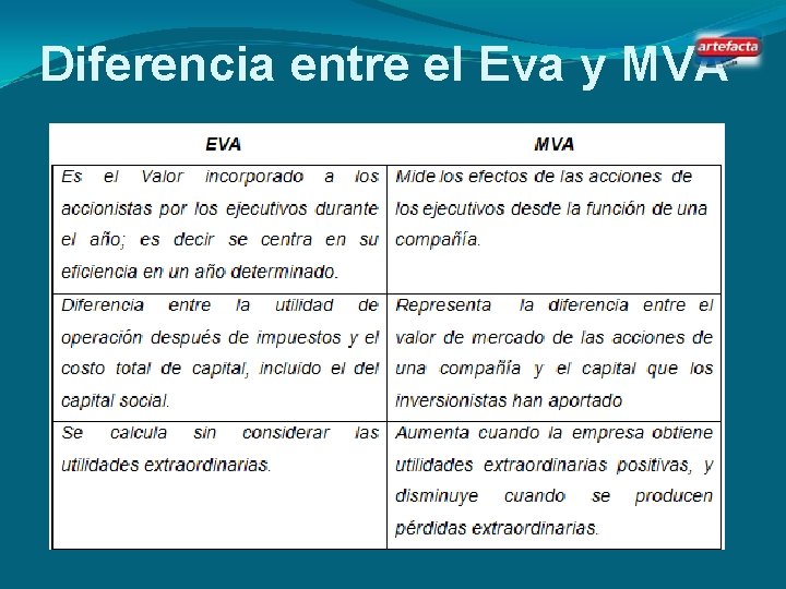 Diferencia entre el Eva y MVA 