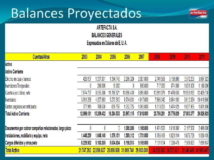 Balances Proyectados 