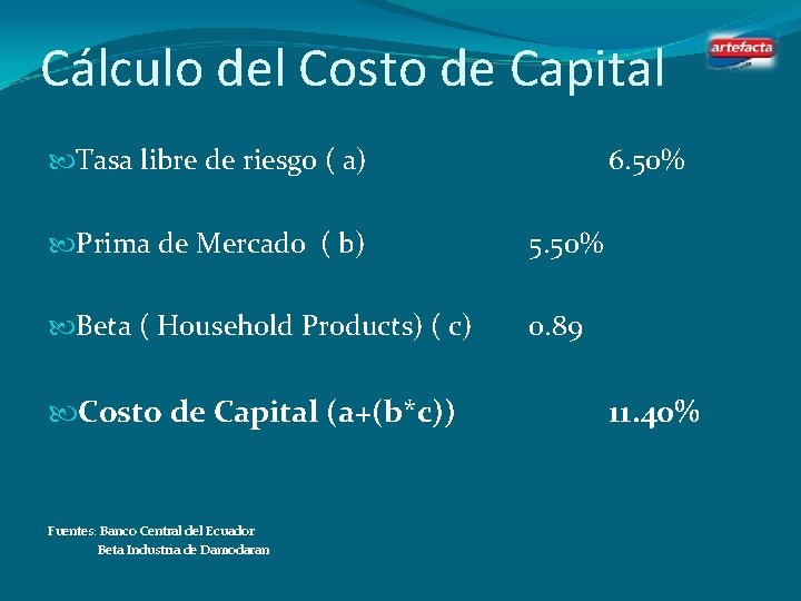 Cálculo del Costo de Capital Tasa libre de riesgo ( a) 6. 50% Prima