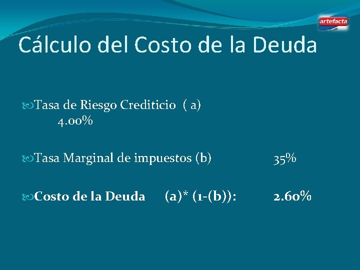 Cálculo del Costo de la Deuda Tasa de Riesgo Crediticio ( a) 4. 00%