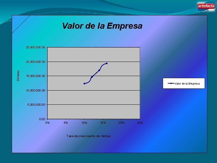 Valor de la Empresa 25, 000. 00 Dòlares 20, 000. 00 15, 000. 00