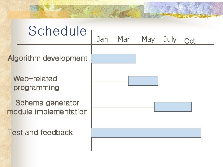 Schedule Jan Mar May July Algorithm development Web-related programming Schema generator module implementation Test