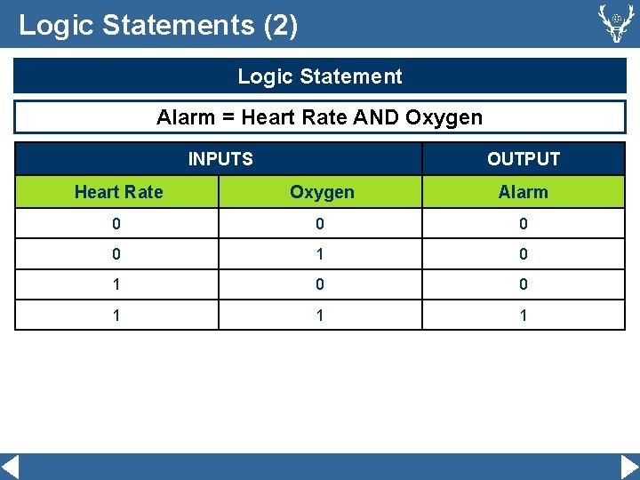 Logic Statements (2) Logic Statement Alarm = Heart Rate AND Oxygen INPUTS OUTPUT Heart