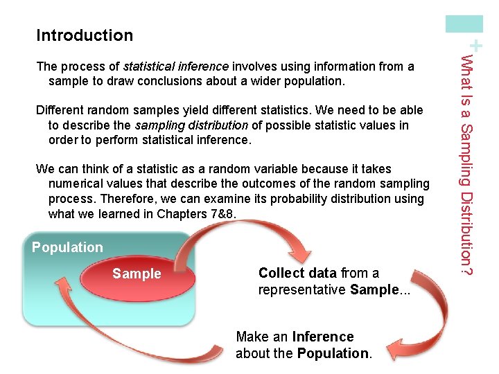 + Introduction Different random samples yield different statistics. We need to be able to