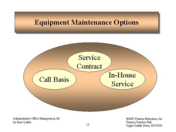 Equipment Maintenance Options Service Contract In-House Service Call Basis Administrative Office Management, 8/e by