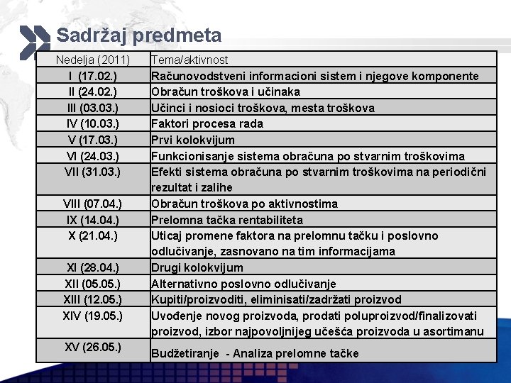 Sadržaj predmeta Nedelja (2011) I (17. 02. ) II (24. 02. ) III (03.