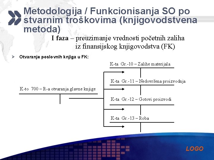 Metodologija / Funkcionisanja SO po stvarnim troškovima (knjigovodstvena metoda) I faza – preuzimanje vrednosti