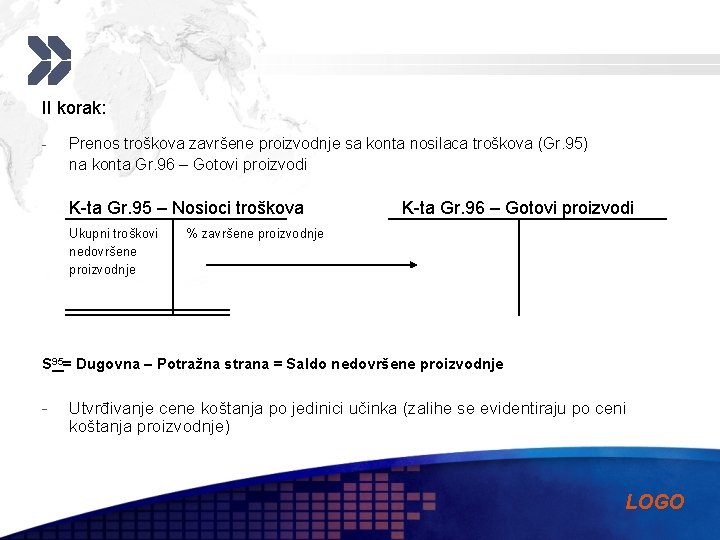 II korak: - Prenos troškova završene proizvodnje sa konta nosilaca troškova (Gr. 95) na