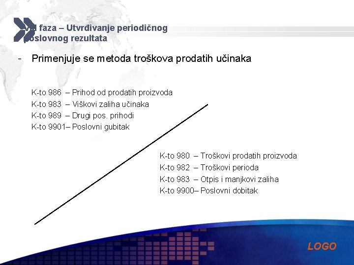 VIII faza – Utvrđivanje periodičnog poslovnog rezultata - Primenjuje se metoda troškova prodatih učinaka