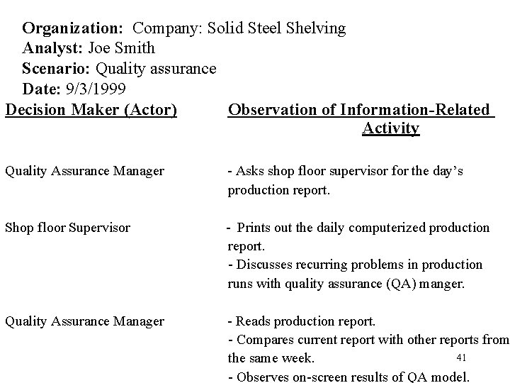 Organization: Company: Solid Steel Shelving Analyst: Joe Smith Scenario: Quality assurance Date: 9/3/1999 Decision