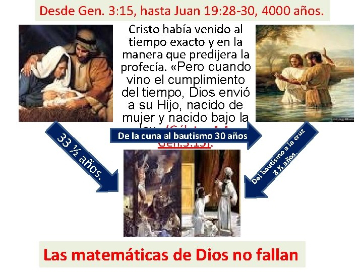 Desde Gen. 3: 15, hasta Juan 19: 28 -30, 4000 años. tis ½ mo