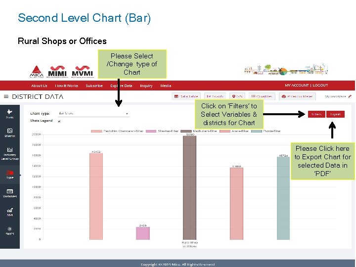 Second Level Chart (Bar) Rural Shops or Offices Please Select /Change type of Chart