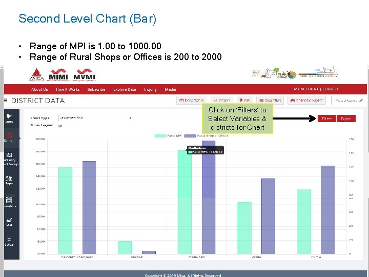 Second Level Chart (Bar) • Range of MPI is 1. 00 to 1000. 00