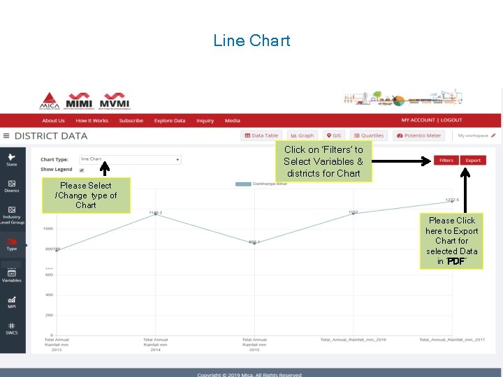 Line Chart Click on ‘Filters’ to Select Variables & districts for Chart Please Select