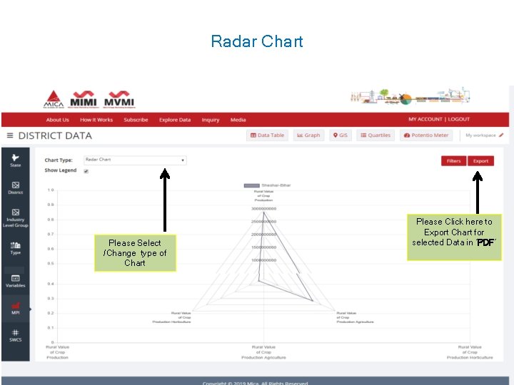 Radar Chart Please Select /Change type of Chart Please Click here to Export Chart