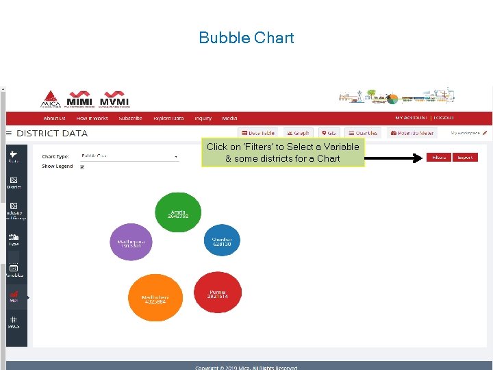 Bubble Chart Click on ‘Filters’ to Select a Variable & some districts for a