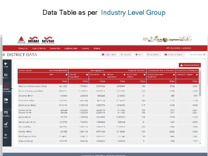 Data Table as per Industry Level Group 