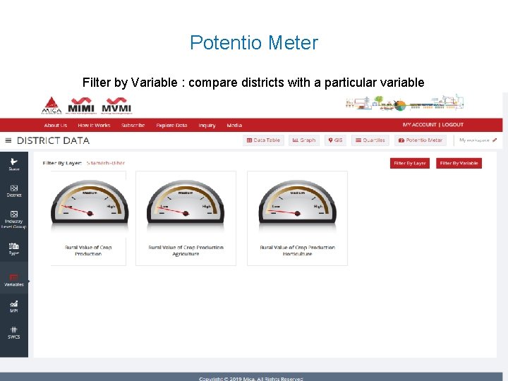 Potentio Meter Filter by Variable : compare districts with a particular variable 