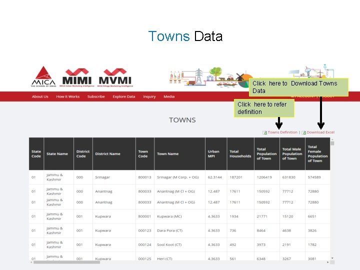 Towns Data Click here to Download Towns Data Click here to refer definition 