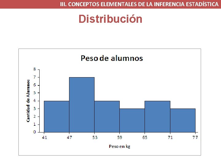 III. CONCEPTOS ELEMENTALES DE LA INFERENCIA ESTADÍSTICA Distribución 